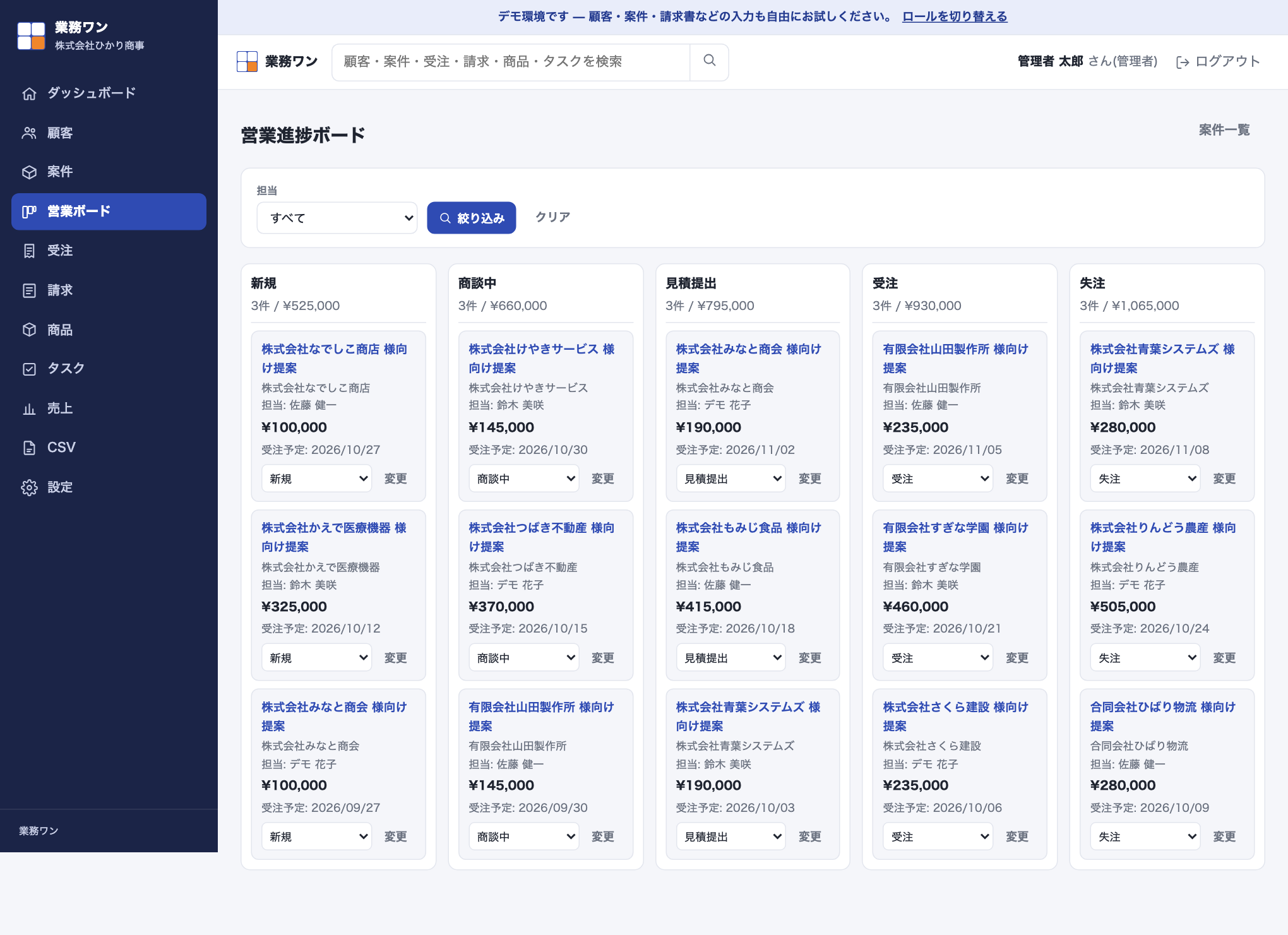 営業進捗ボード画面。新規・商談中・見積提出・受注・失注の5列のかんばんに案件カードが並び、各列の上部に件数と金額合計が表示されている。